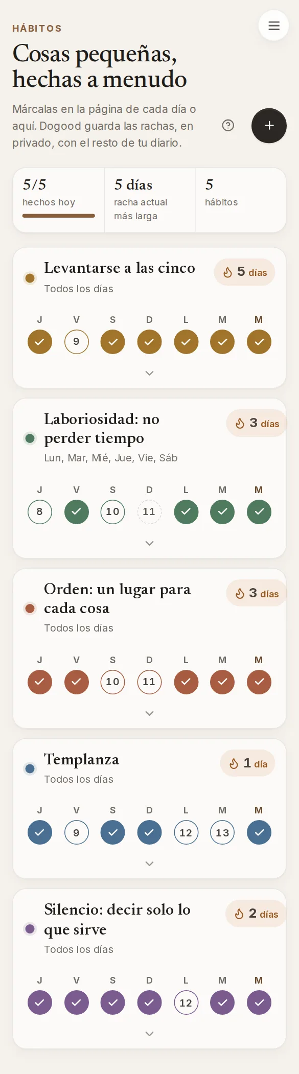 Dogood en un teléfono: Hábitos