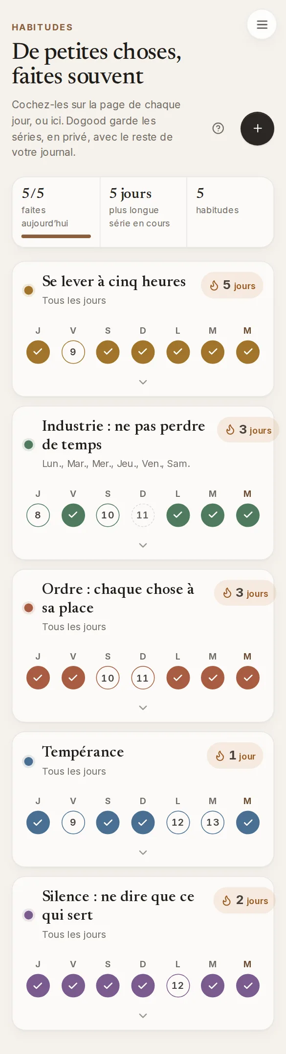Dogood sur un téléphone : Habitudes