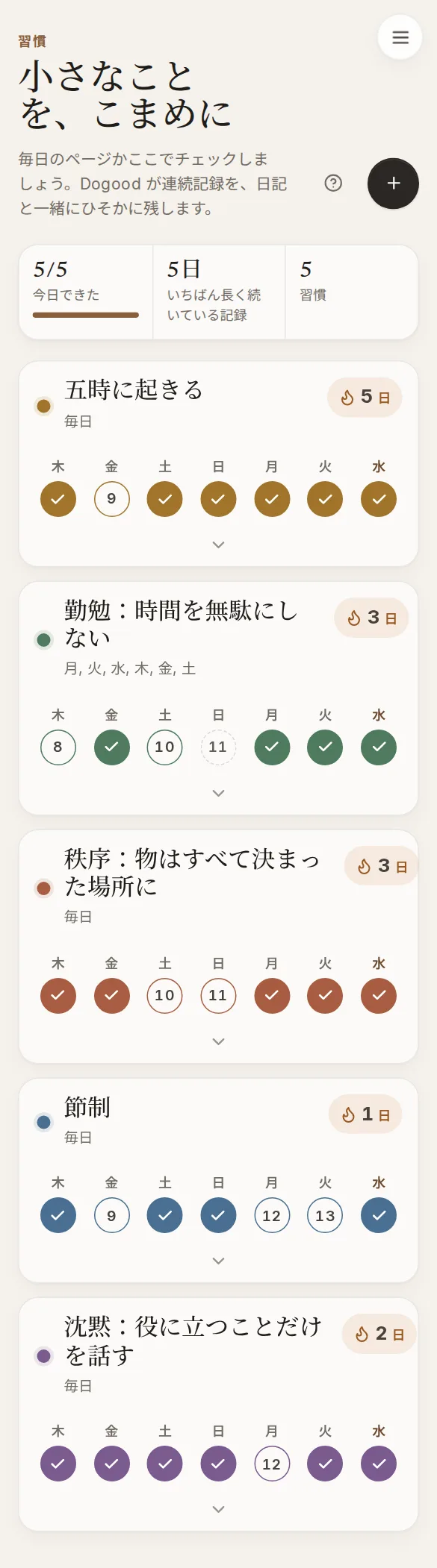 スマホで見る Dogood：習慣