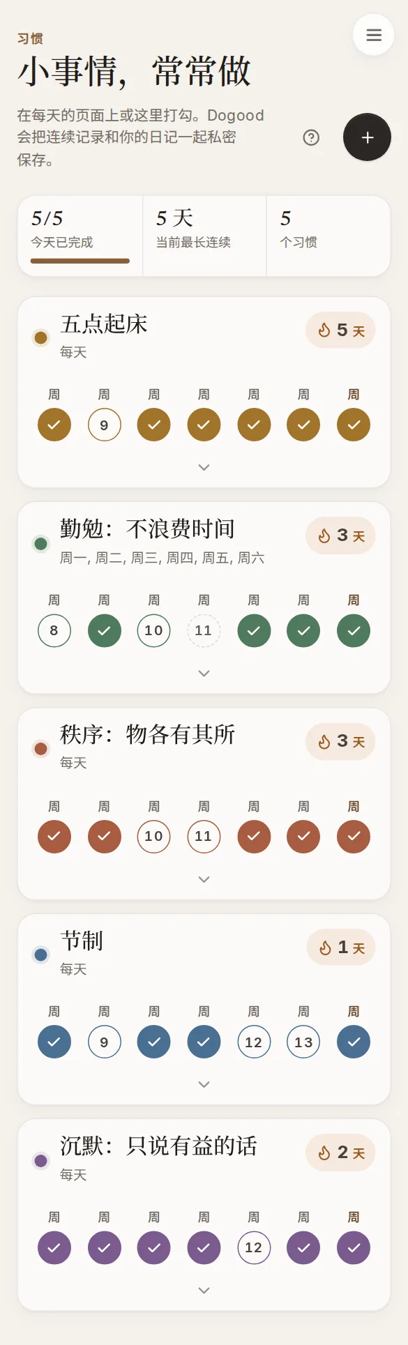 手机上的 Dogood:习惯